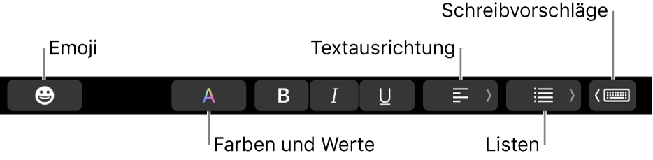Die Touch Bar mit Tasten der App „Mail“, zu denen (von links nach rechts) folgende gehören: Emoji, Farben, Fett, Kursiv, Unterstrichen, Ausrichtung, Listen, Schreibvorschläge