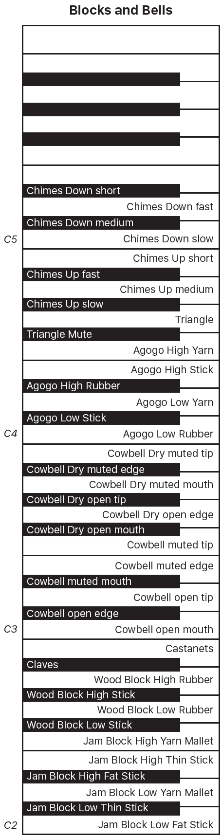 Figure. Blocks and Bells performance keyboard map.