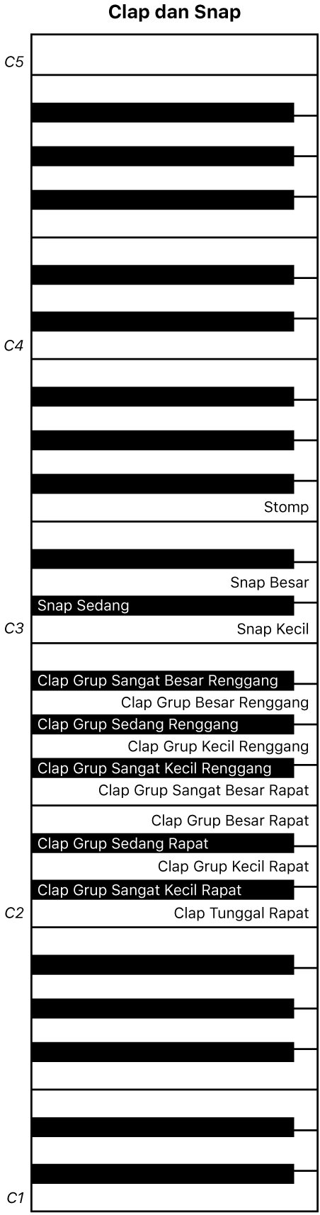 Gambar. Peta keyboard permainan Clap dan Snap.