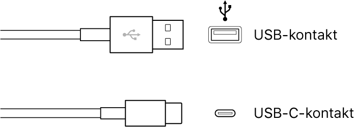 USB-kontakter.