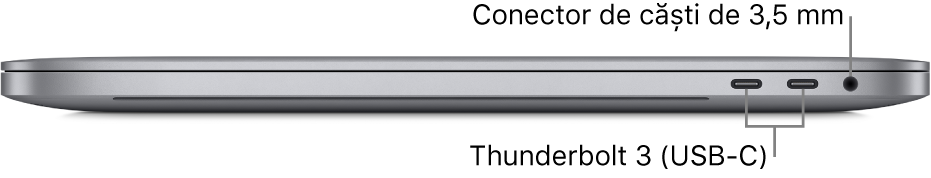 Partea dreaptă a unui MacBook Pro cu explicații pentru cele două porturi Thunderbolt 3 (USB‑C) și mufa pentru căști de 3,5 mm.