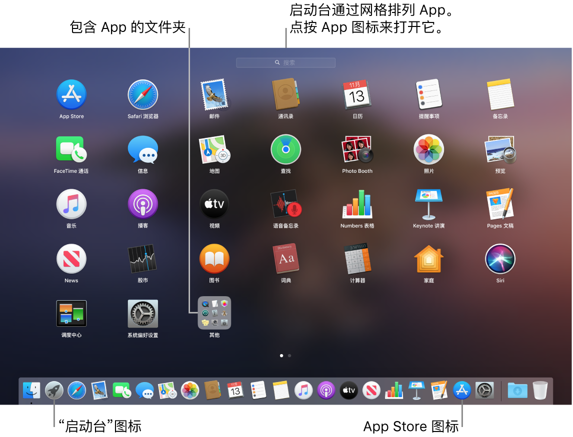 Mac 屏幕，其中启动台已打开，显示启动台中一个文件夹里的 App，以及程序坞中的启动台图标和 Mac App Store 图标。