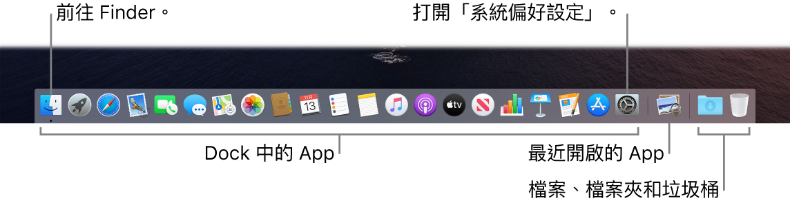 Dock，其上顯示 Finder、「系統偏好設定」以及用來分隔 App 和檔案、檔案夾的分隔線。