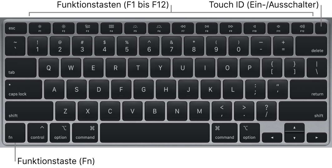 Die MacBook Air-Tastatur mit den Funktionstasten, dem oben angezeigten Touch ID-Ein-/Ausschalter sowie der Fn-Funktionstaste unten links