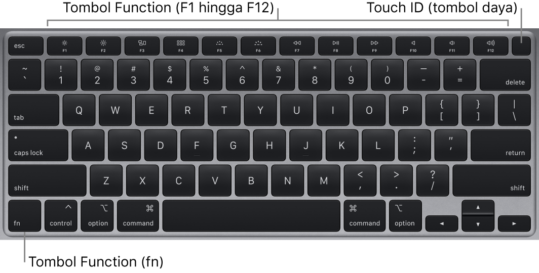 Papan ketik MacBook Air menampilkan baris tombol function dan tombol daya Touch ID di sepanjang bagian atas, dan tombol Function (Fn) di pojok kiri bawah.