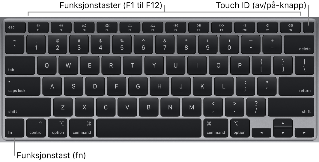 MacBook Air-tastaturet, der du ser raden med funksjonstaster, av/på-knappen med Touch ID øverst og fn-funksjonstasten nede til venstre.