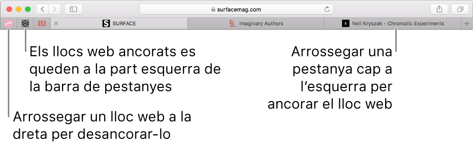 Llocs web ancorats a la barra de pestanyes del Safari.