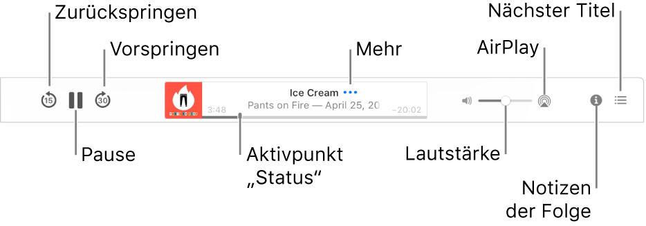 Der obere Bereich des Podcasts-Fensters, in dem eine abgespielte Folge und die Wiedergabesteuerungen angezeigt werden: Zurückspulen, Pause, Vorspulen, Aktivpunkt, Weiter, Lautstärke, AirPlay, Notizen zur Folge und Nächster Titel.