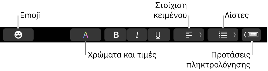 Το Touch Bar με κουμπιά από την εφαρμογή Mail που περιλαμβάνουν, από αριστερά προς τα δεξιά, τα «Emoji», «Χρώματα», «Έντονη γραφή», «Πλάγιο κείμενο», «Υπογράμμιση», «Λίστες» και τις «Προτάσεις πληκτρολόγησης».