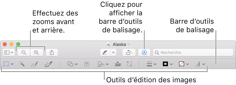 Barre d’outils de balisage pour l’édition d’images.