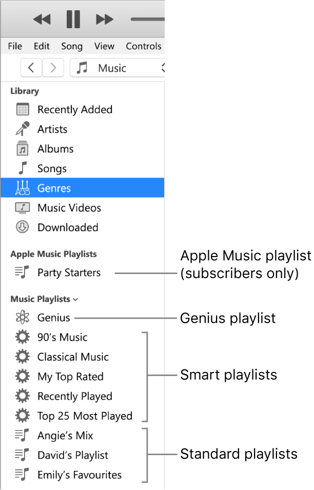 The iTunes sidebar showing the various types of playlists: Apple Music (subscribers only), Genius, Smart and standard playlists.