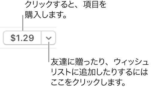 価格が表示されているボタン。項目を購入するには、価格をクリックします。項目を友達に贈ったり、自分のウィッシュリストに追加したりするには、開閉用三角ボタンをクリックします。