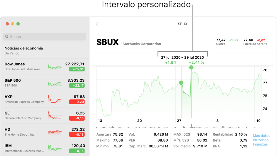 Un gráfico en el que se muestran datos de un periodo personalizado.