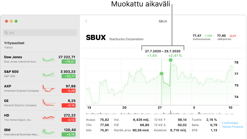 Kaavio, jossa näkyy tiedot muokatulle alueelle.