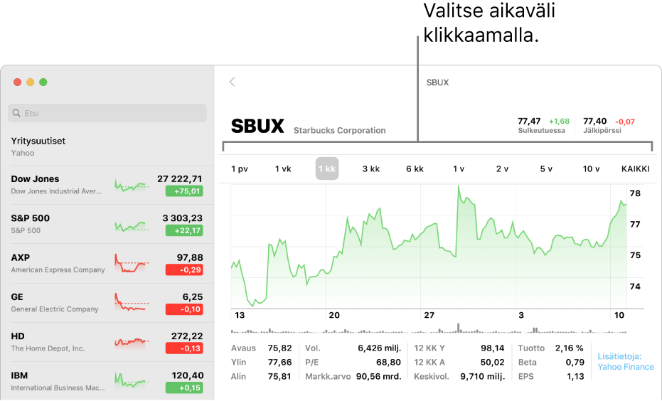 Kaavio, jossa näkyy alueen valitsin.