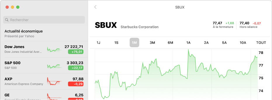 Fenêtre Bourse affichant un graphique avec deux années de données pour un symbole d’action.