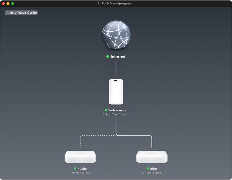 Die Übersichtsgrafik mit zwei AirPort Express-Basisstationen und einer AirPort Time Capsule, die mit dem Internet verbunden sind