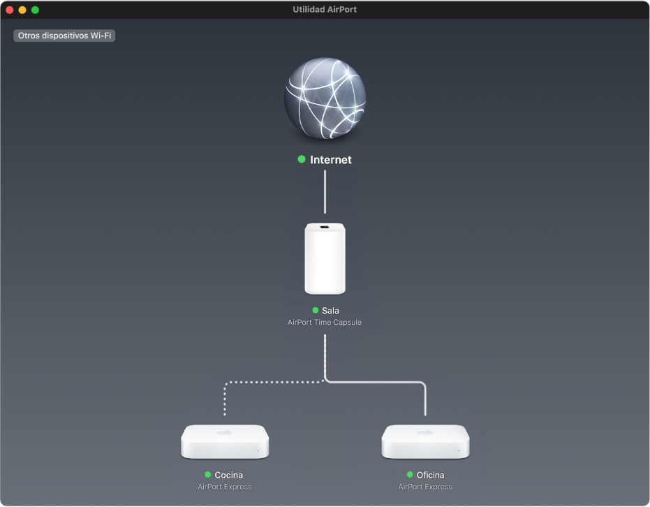 El resumen gráfico mostrando dos estaciones base AirPort Express y una AirPort Time Capsule conectada a Internet.