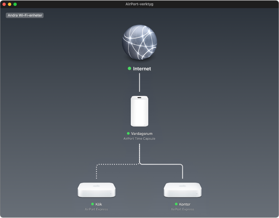 Den grafiska översikten som visar två AirPort Express-basstationer och en AirPort Time Capsule som är anslutna till internet.