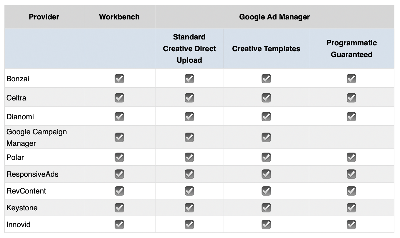 Supported ad tag vendors