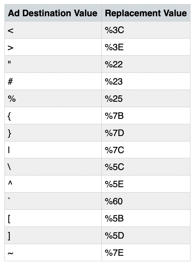 Ad destination replacement values