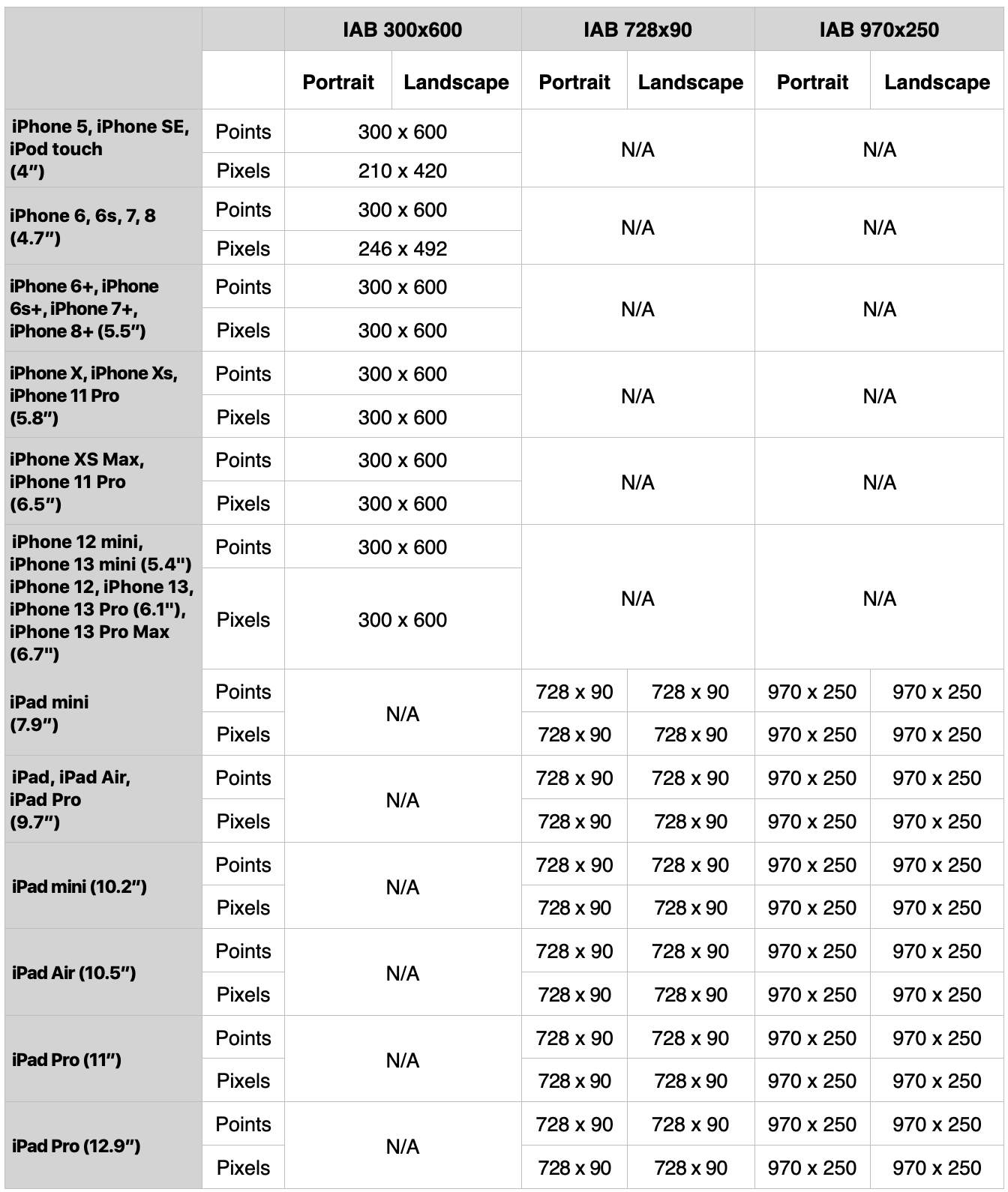 Rendered Display Information 4