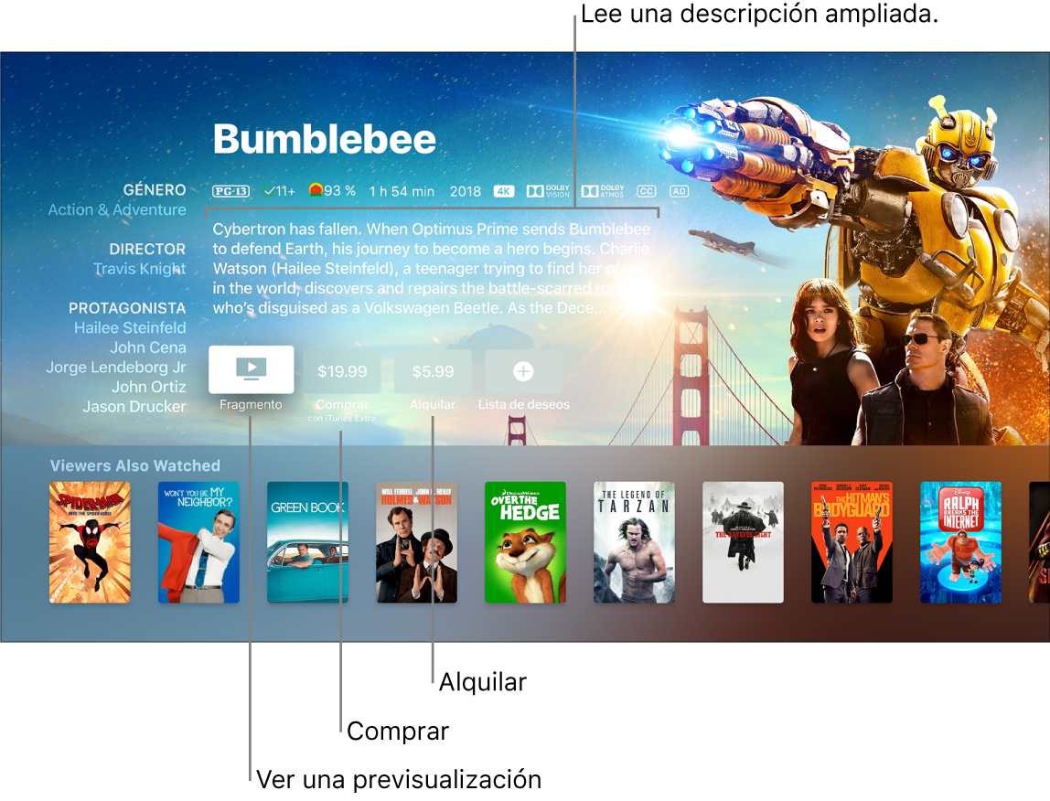 Pantalla de información de la película