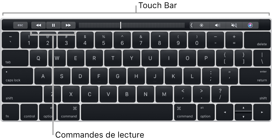 Clavier avec la Touch Bar en haut ; les commandes de lecture sont situées au centre de la Touch Bar.