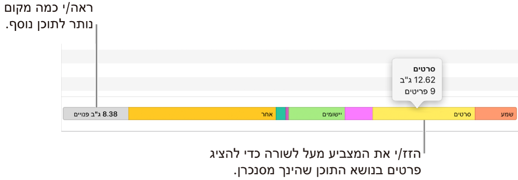 הזז/י את הסמן מעל לסרגל בתחתית החלון כדי להציג פרטים לגבי התוכן שהינך מסנכרן/ת ולראות כמה מקום נשאר לתוכן נוסף.