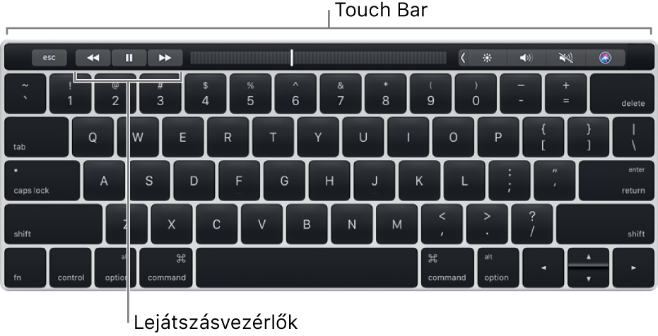 Billentyűzet a tetején Touch Barral. A lejátszásvezérlők a Touch Bar jobb közepén találhatók.