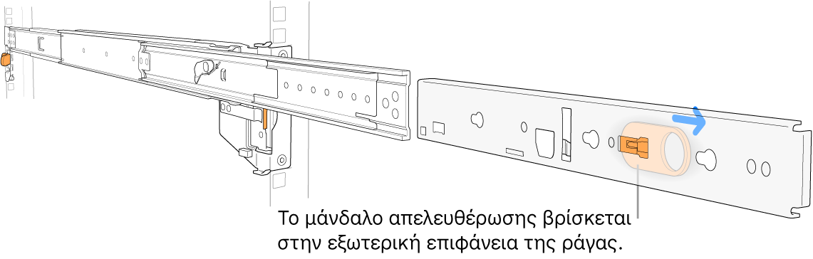 Μια αναπτυγμένη διάταξη ράγας όπου επισημαίνεται ο σύρτης απασφάλισης στην εξωτερική επιφάνεια της ράγας.