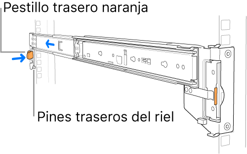 En un conjunto de rieles se muestra la ubicación del pestillo y los pines posteriores del riel.