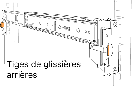 Une glissière illustrant l’emplacement des tiges du rail arrière.