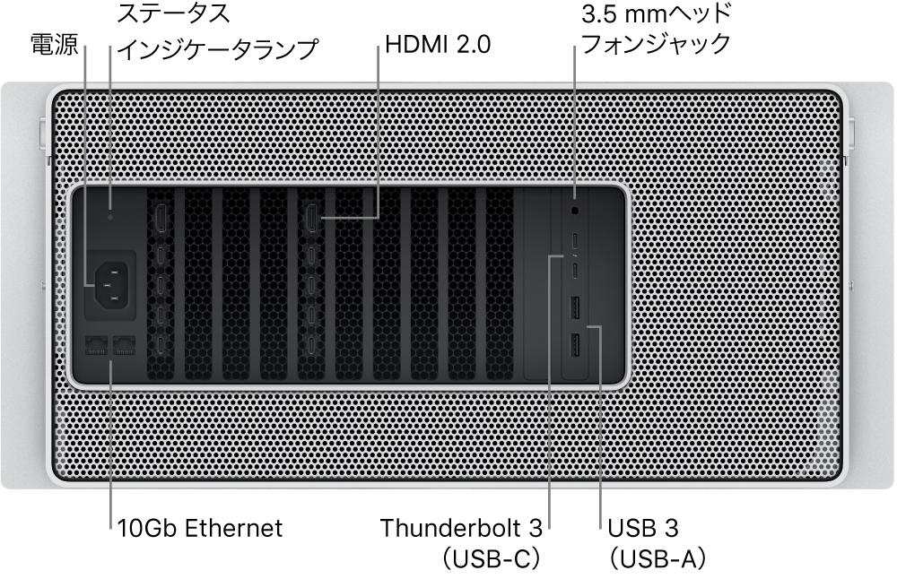 Mac Proの背面図。電源ポート、ステータスインジケータランプ、2つのHDMI 2.0ポート、3.5 mmヘッドフォンジャック、2つの10ギガビットEthernetポート、2つのThunderbolt 3（USB-C）ポート、2つのUSB-Aポートが示されています。