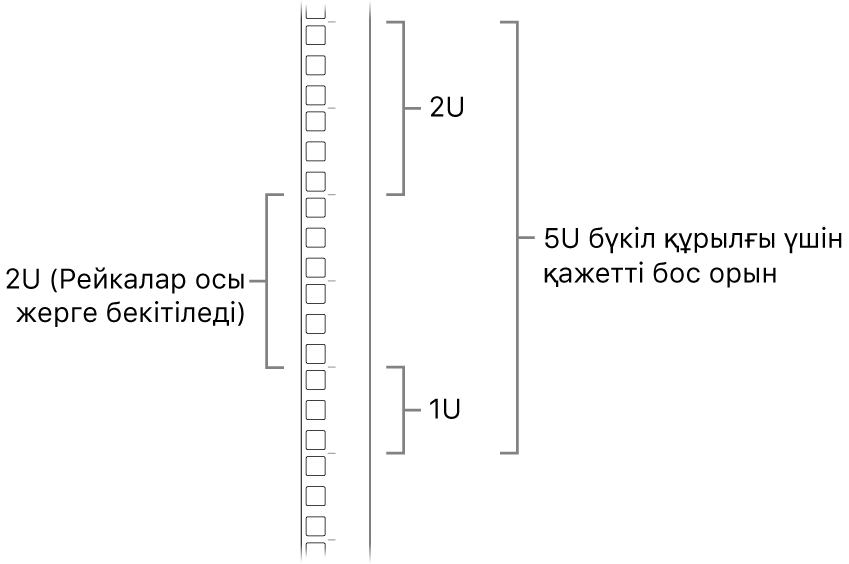 Mac Pro компьютерін орнату үшін қажетті қондырмаларды көрсетіп тұрған сөренің бүйірі.