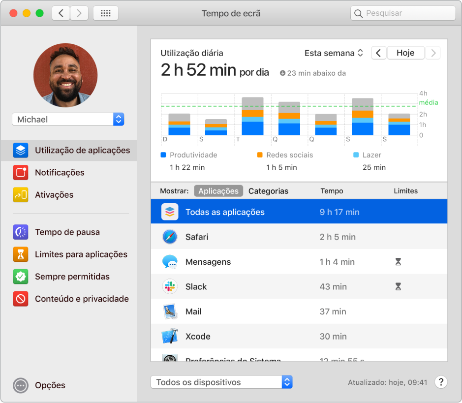 Janela de Tempo de ecrã a mostrar o tempo gasto com as várias aplicações.