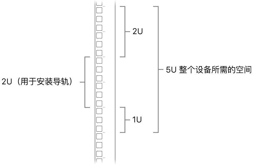 机架侧面，显示安装 Mac Pro 所需的单位。