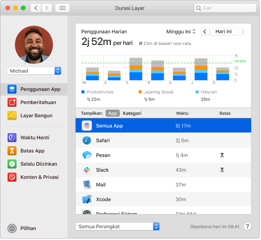 Jendela Durasi Layar menampilkan waktu yang dihabiskan dengan berbagai app.