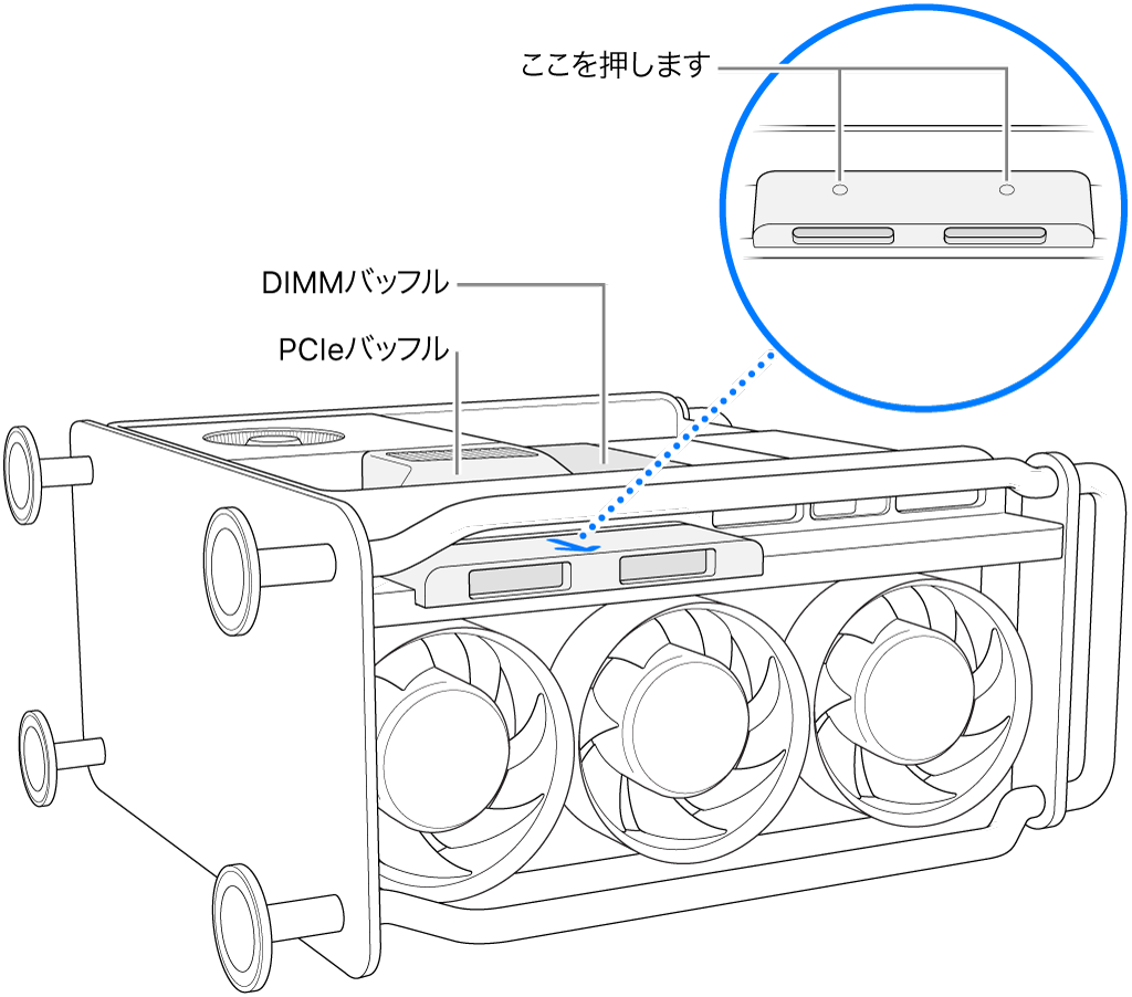 横向きのMac Pro。DIMMバッフル、PCIeバッフル、およびSSDカバーが示されています。