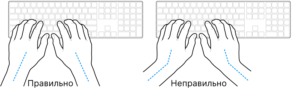 Руки над клавиатурой. Показано правильное и неправильное положения запястья и руки.