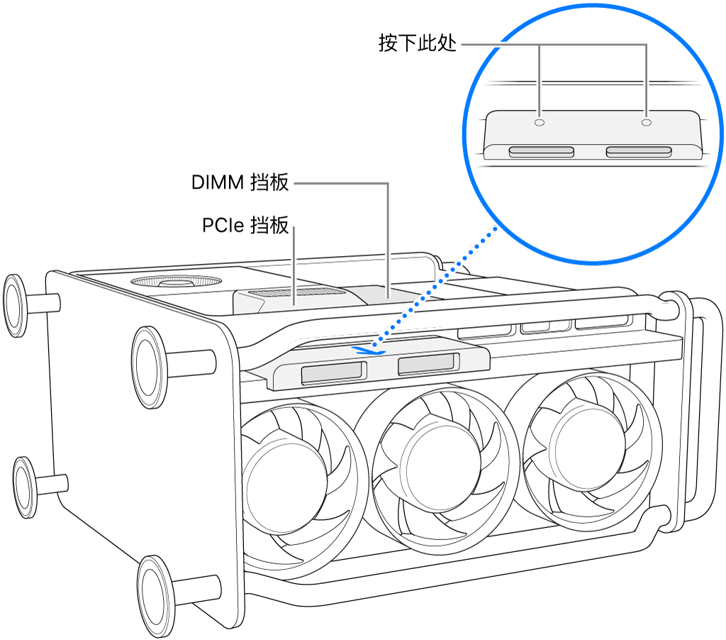 侧放的 Mac Pro，显示了 DIMM 挡板、PCIe 挡板和 SSD 盖板。