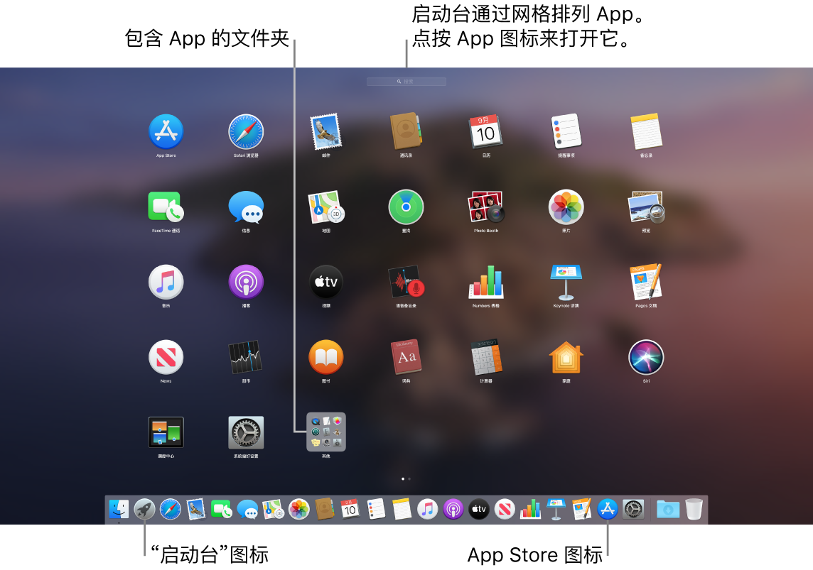 Mac 屏幕，其中启动台已打开，显示启动台中一个文件夹里的 App，以及程序坞中的启动台图标和 App Store 图标。