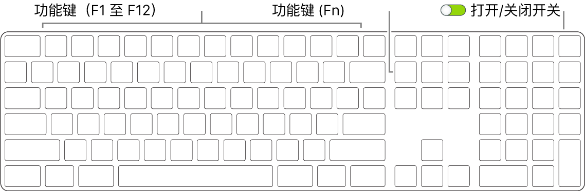 妙控键盘，左下角显示功能键 (Fn)，键盘右上角显示打开/关闭开关。