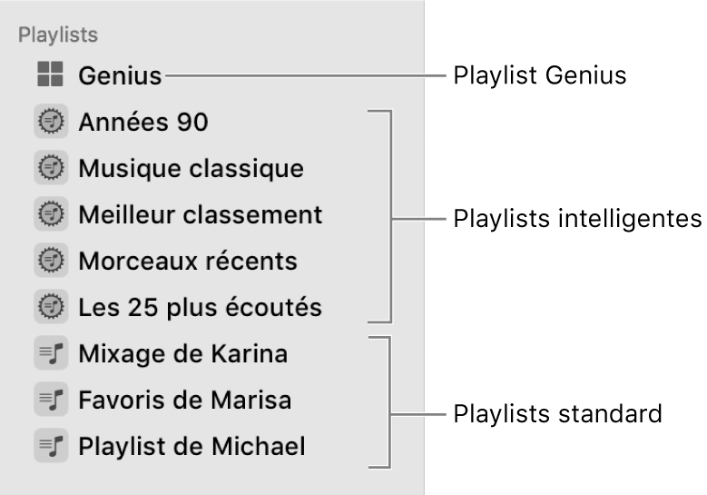 La barre latérale Musique affichant les différents types de playlists : Playlists Genius, intelligente et standard.