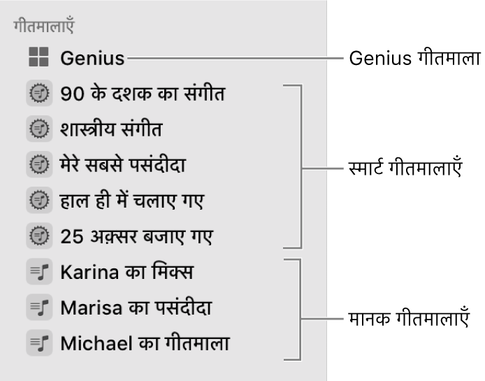 विभिन्न प्रकार के गीतमाला प्रदर्शित करता हुआ संगीत साइडबार : Genius, स्मार्ट, और स्टैंडर्ड गीतमाला।