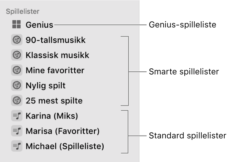 Musikk-sidepanelet som viser de forskjellige spillelistetypene: Genius-, smarte og standardspillelister.