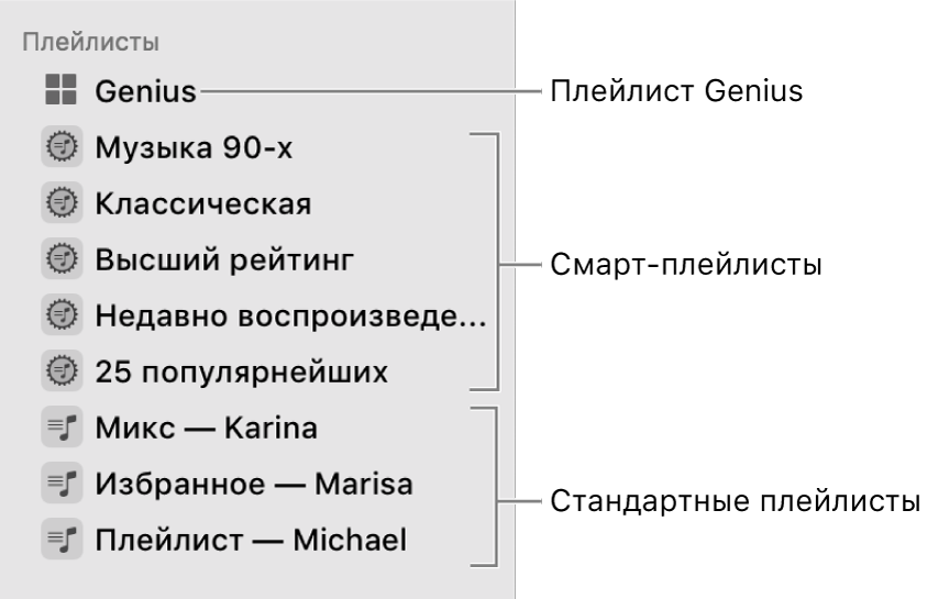 Боковое меню приложения «Музыка» с различными типами плейлистов: плейлистами Genius, смарт-плейлистами и обычными плейлистами.