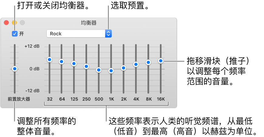 均衡器窗口：左上角是用于打开“音乐”均衡器的复选框。其旁边是均衡器预置的弹出式菜单。在最左边，调整前置放大器所有频率的整体音量。在均衡器预置下方，调整不同频率范围的音量，这些频率表示人类最低到最高的听觉频谱。