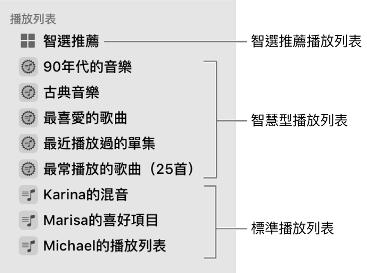 「音樂」側邊欄顯示各種類型的播放列表：「智選推薦」、「智慧型」和標準播放列表。