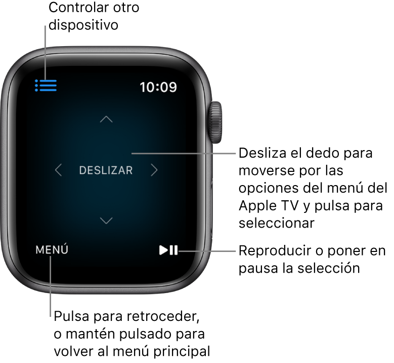 Pantalla del Apple Watch utilizándose como mando a distancia. El botón Menú se encuentra en la parte inferior izquierda y el botón Reproducir/Pausa, en la parte inferior derecha. El botón Menú se encuentra en la parte superior izquierda.